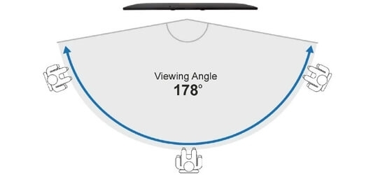 178 Degrees Wide Viewing Angle